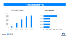 
《国家数据基础设施建设指引》：有序推进5G网