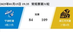 CBA：广厦客胜宁波 博班先发砍下10分10板2助