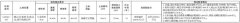 8.39亿起！崂山王家村低密地块挂牌出让！