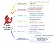 奥运思维导航图丨前沿科技引领体育新纪元，打造沉浸式观赛与绿色