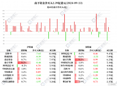 音频 | 格隆汇9.16盘前要点—港A美股你需要关注的大事都