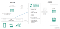 做手机回收生意，业绩持续亏损，闪回科技冲击港股上市