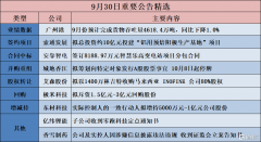 公告精选︱极米科技：拟斥资1.5亿元-3亿元回购股份；索通发