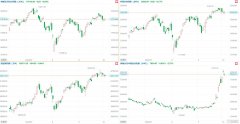 音频 | 格隆汇10.4盘前要点—港A美股你需要关注的大事都