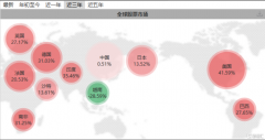 中国资产“超燃”时刻，艾美疫苗（6660.HK）收获市场“阿