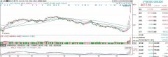 太火爆，券商、交易所齐加班！高盛看多中国股市，预计还能涨15-20%