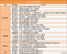 音频 | 格隆汇10.8盘前要点—港A美股你需要关注的大事都