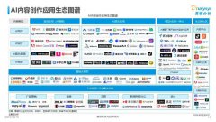 AI内容创作应用生态图谱：腾讯、字节、美图多款应用入选