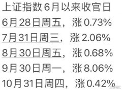 11月“玄学炒股”群魔乱舞，最强牛股20天15板，炒东方系、