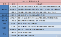 公告精选︱乐歌股份：拟投资约7亿元建造海外仓；凌云股份：传感